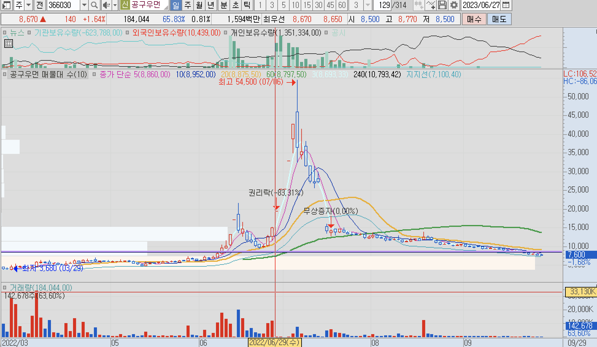 무상증자 권리락매매