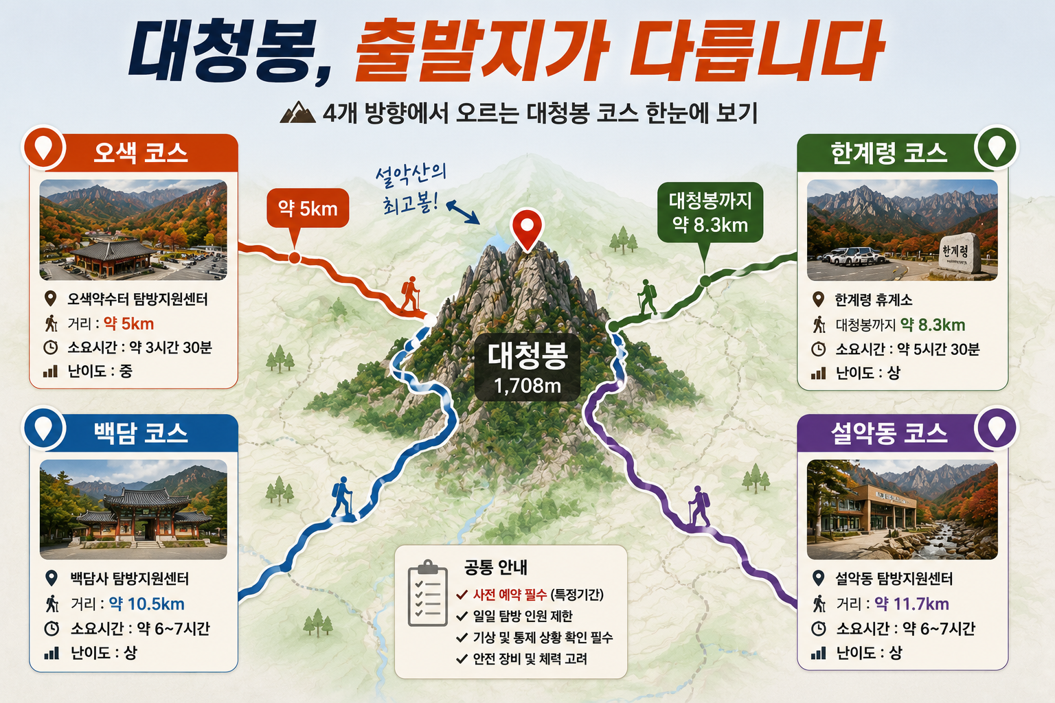 설악산 대청봉 오색 한계령 백담 설악동 코스 비교