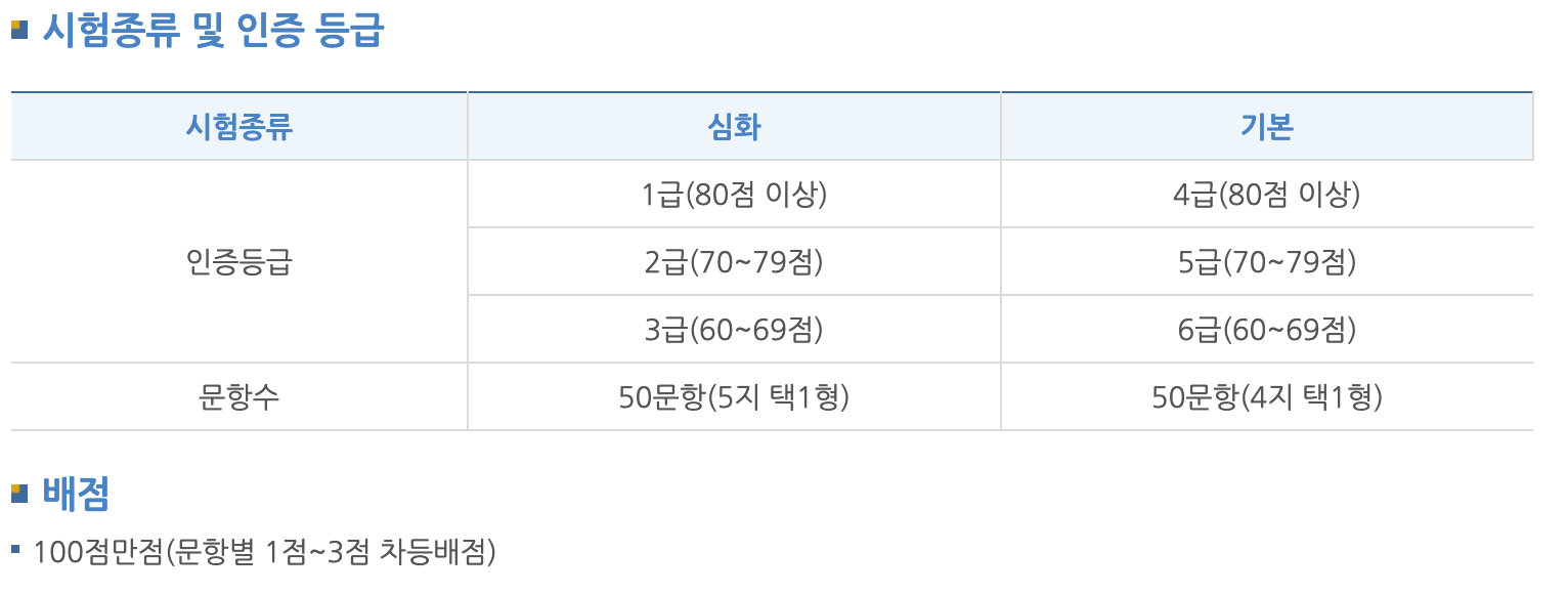 한능검 시험종류 및 인증 등급