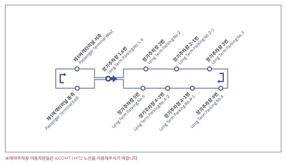 인천공항 장기주차 예약