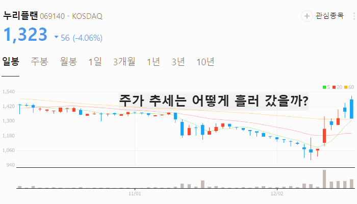 원희룡 관련주 대장주 테마주 주식 TOP10