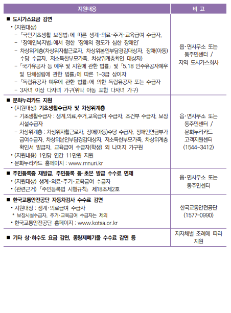 기초생활수급자 지원