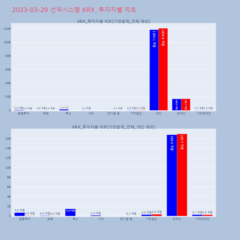 선익시스템_KRX_투자자별_차트
