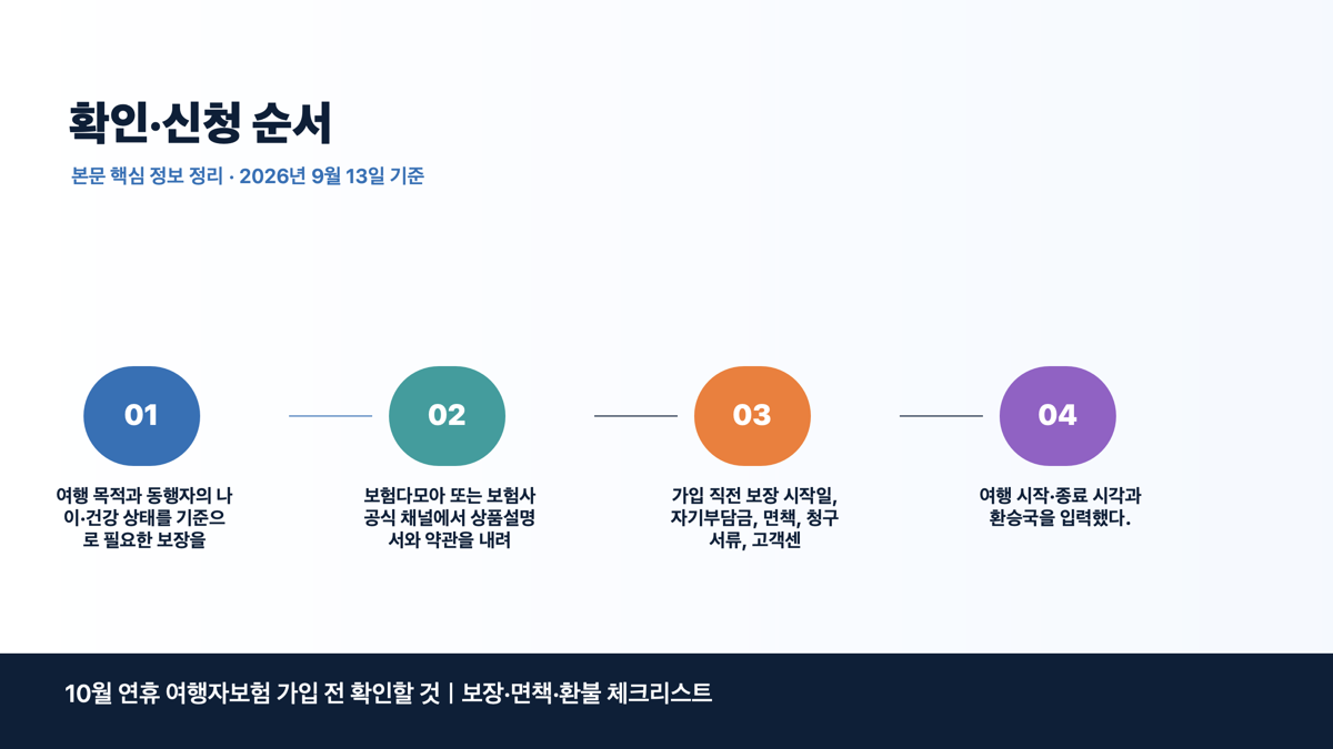 10월 연휴 여행자보험 가입 전 확인할 것|보장·면책·환불 체크리스트 본문 정보 이미지 3