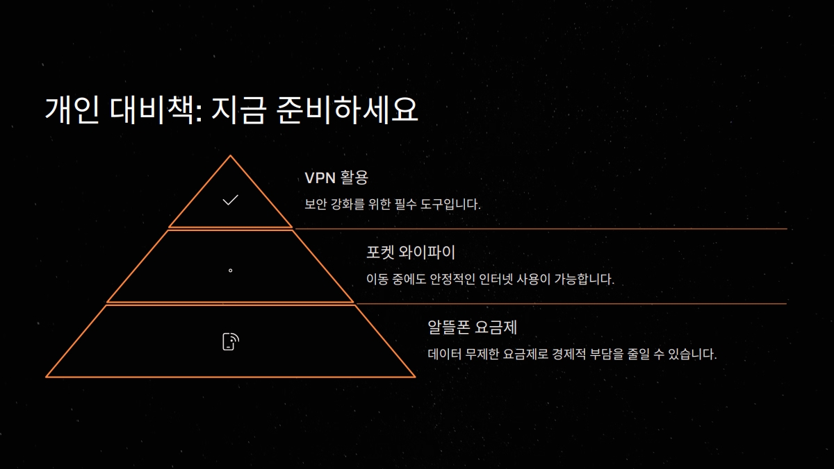 2025년 공공 와이파이 종료