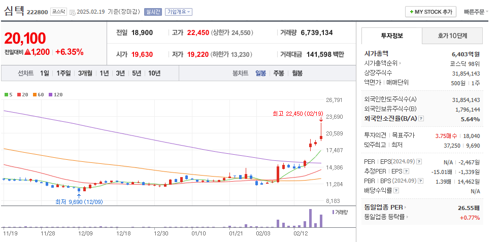 소캠 관련주