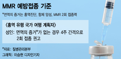 홍역 예방접종 비용 시기 부작용 성인 병원 보건소 가격 MMR 총정리3