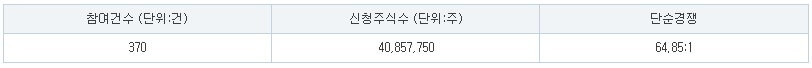 와이즈넛 수요예측