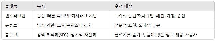 Z세대를 위한 퍼스널 브랜딩 실전 가이드