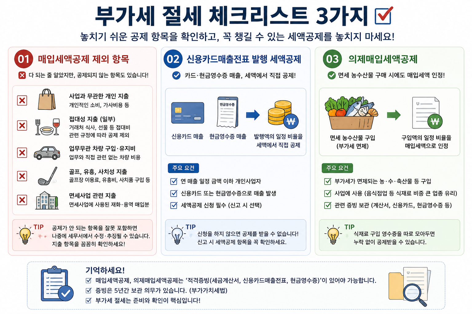 매입세액공제 제외 항목, 신용카드매출전표 공제, 의제매입세액공제 세 가지를 나열한 체크리스트 인포그래픽