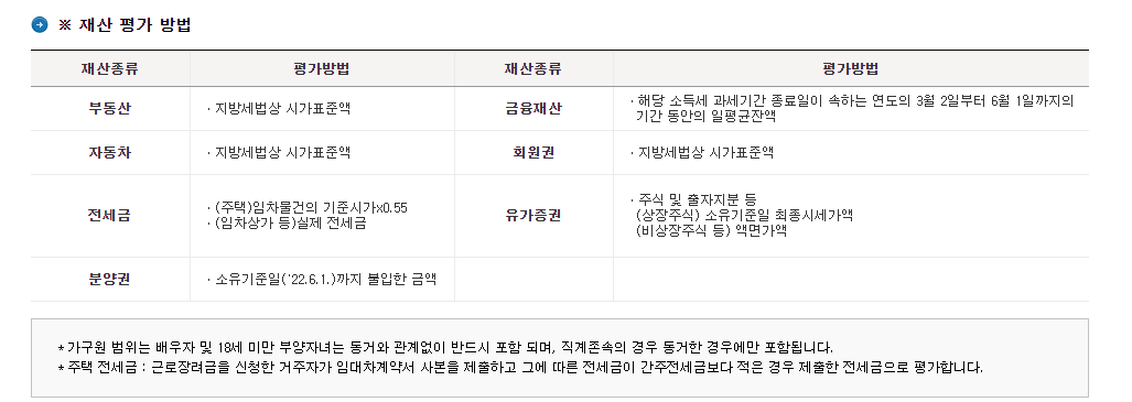 근로장려금-재산-평가-방법