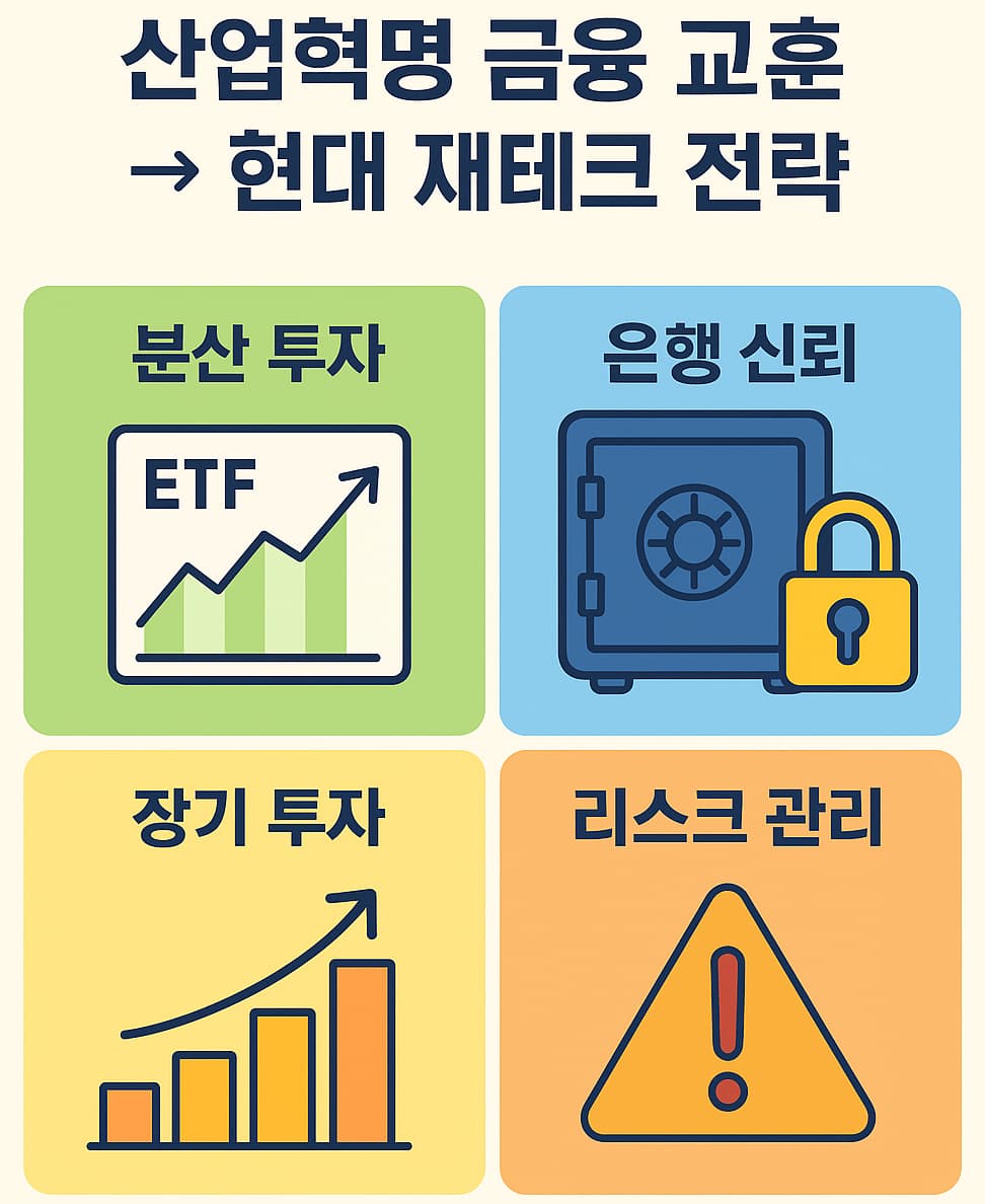 산업혁명 금융 교훈 인포그래픽: 분산 투자, 은행 신뢰, 장기 투자, 리스크 관리 요약