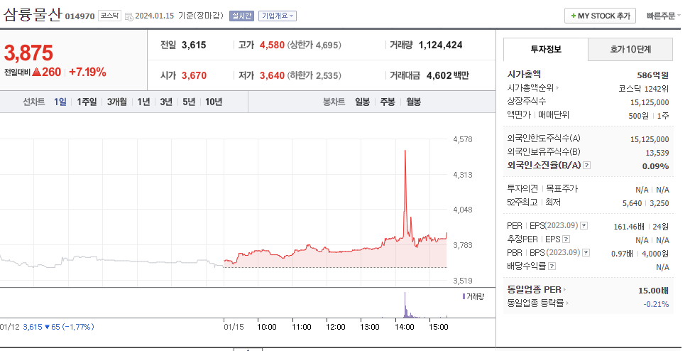 조락교회장 별세 삼륭물산 최대주주 변경