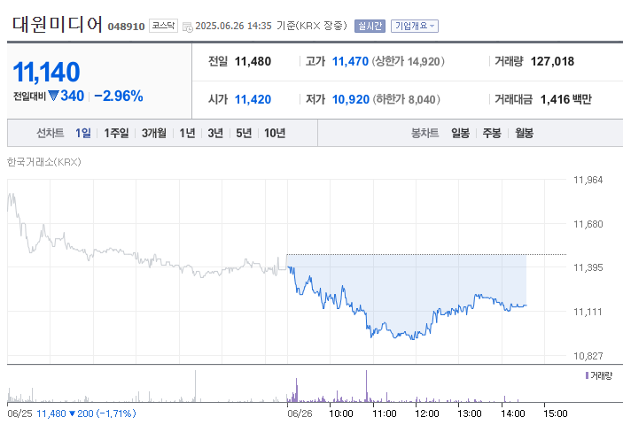 오징어 게임 시즌3 관련주 - 네이버 증권사