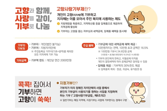 노원구 고향사랑기부제 신청방법