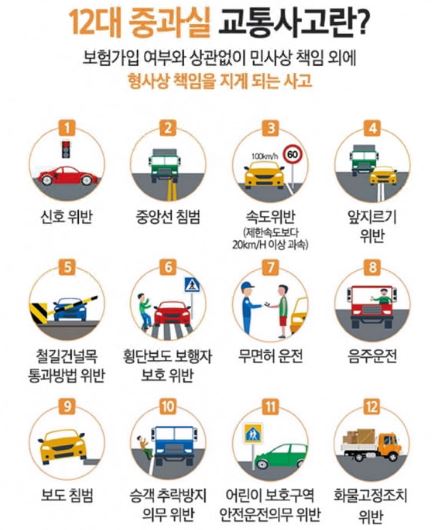 운전자보험-필요성