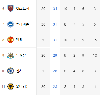 프리미어리그 순위
