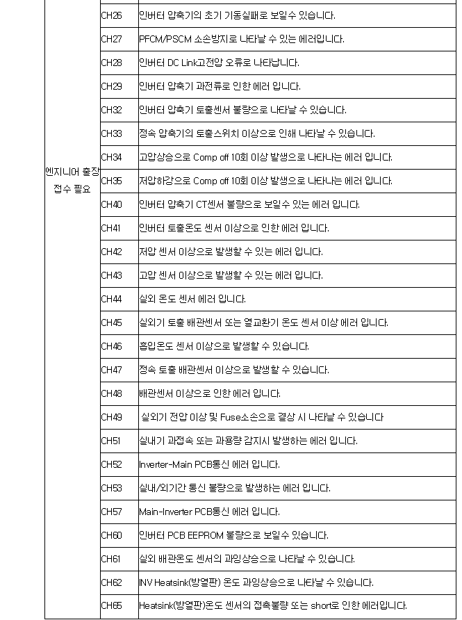 LG시스템에어컨 에러코드