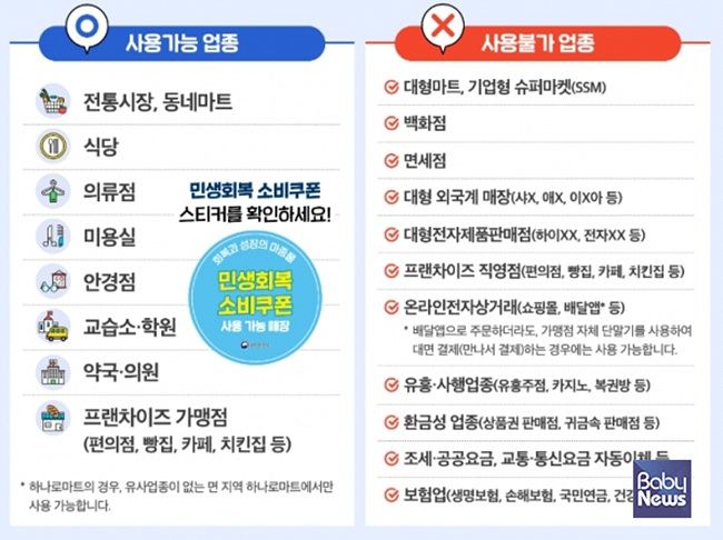 민생회복 소비쿠폰 사용가능업종, 사용불가업종 사진