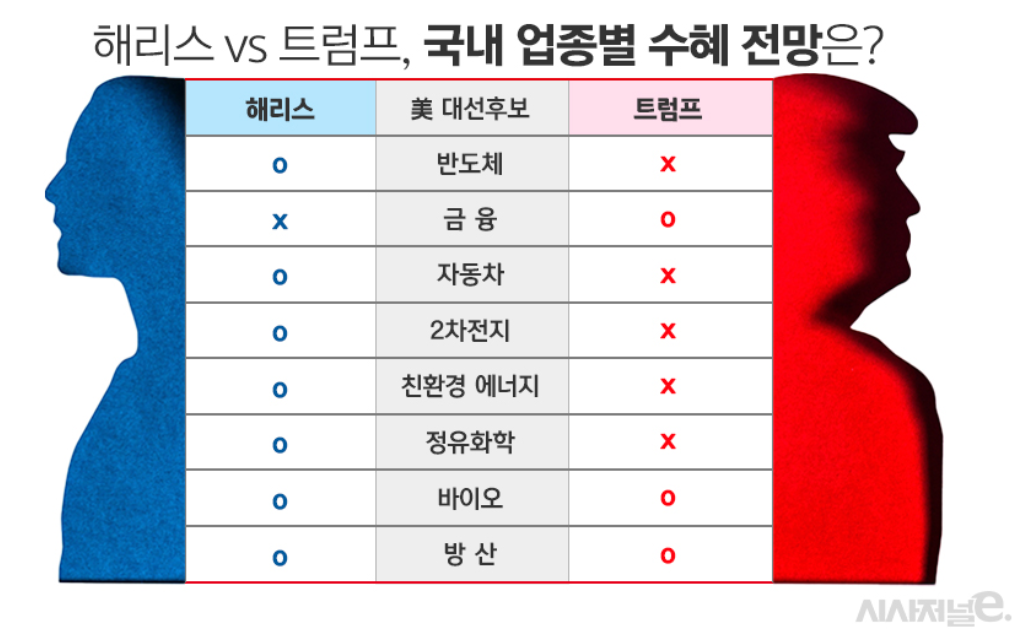 트럼프 수혜주