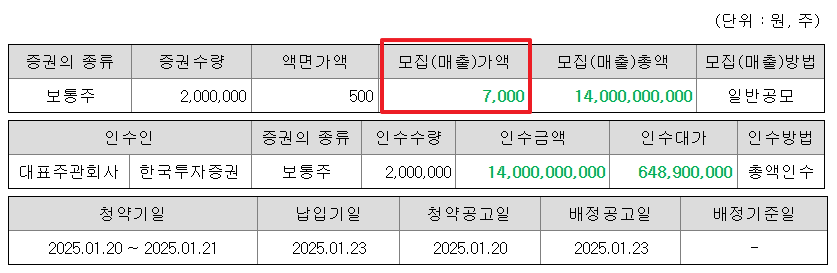 아이지넷 공모주 수요예측결과 상장일