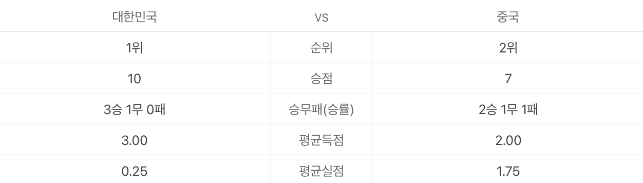 [2026 월드컵 아시아 2차예선] 한국 중국 축구 방송 실시간 무료 생중계, 중계 일정