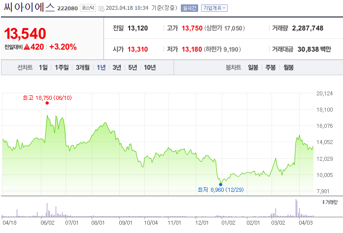 씨아이에스 차트