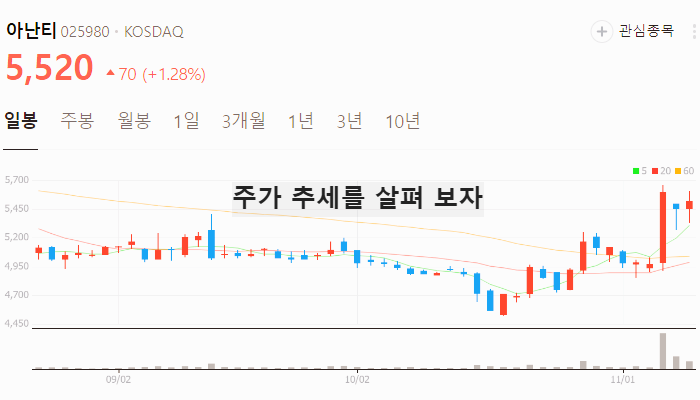 대북 관련주 통일 대장주 테마주 수혜주 TOP5