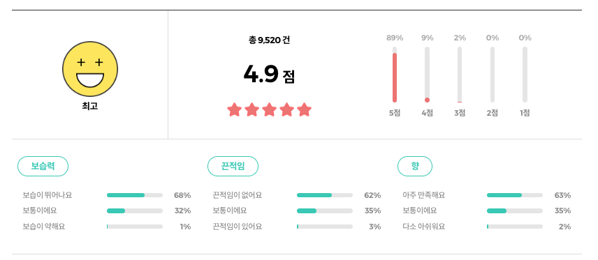 올리브영 일리윤 세라마이드아토로션 리뷰