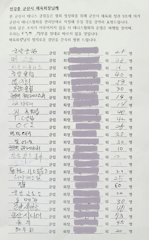 참여 클럽 회장단 서명 날인 (동호인 총인원 753명)