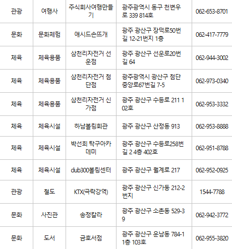 광주 광산구 문화누리카드 사용처