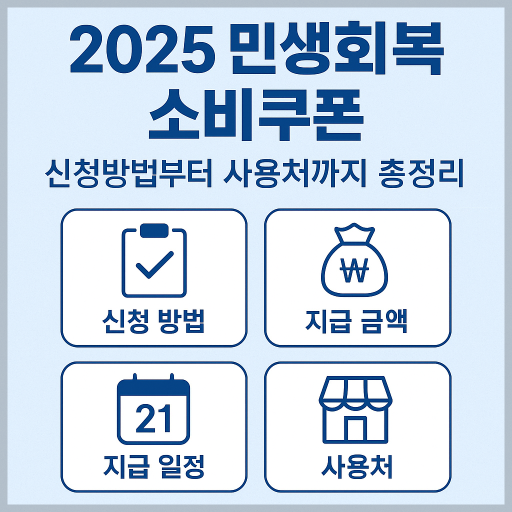 2025 민생회복 소비쿠폰