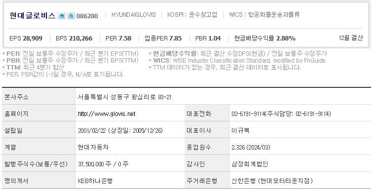 현대글로비스 기업개요