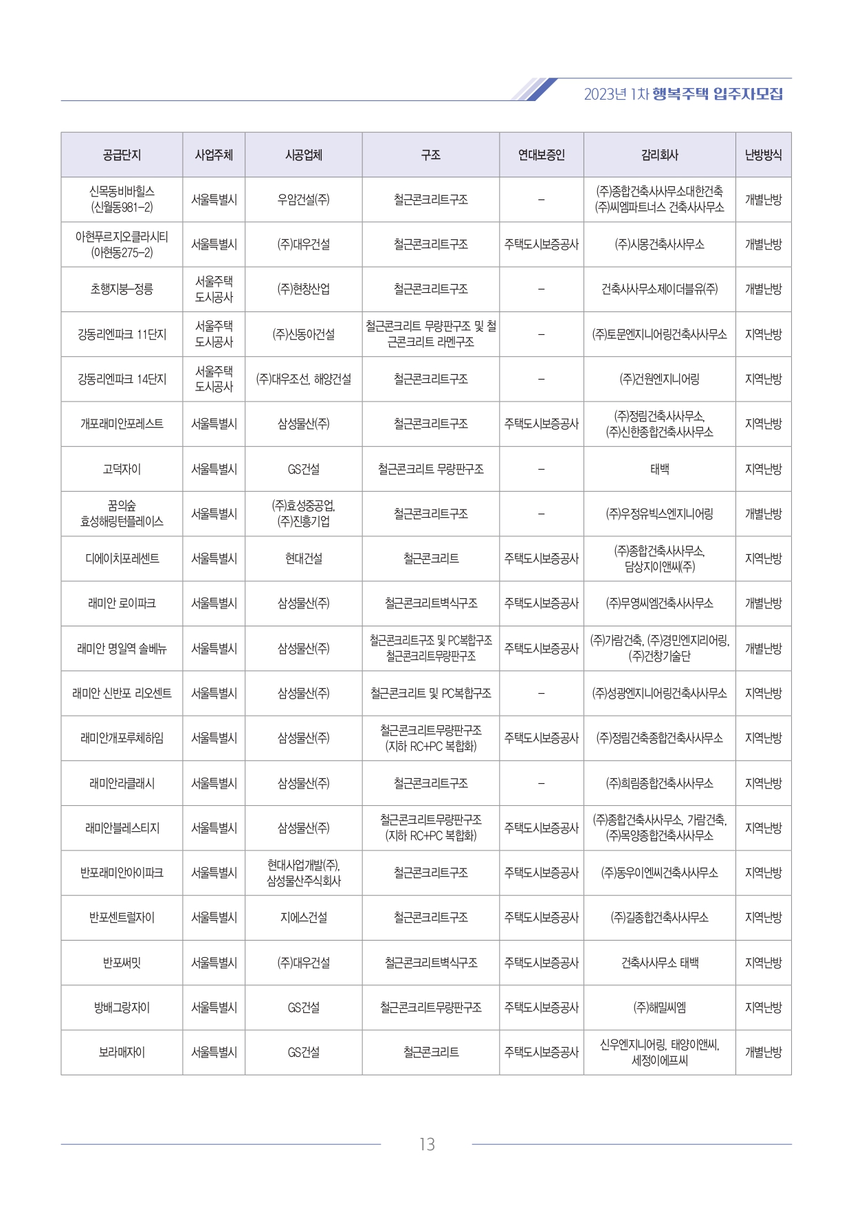 2023년 1차 서울주택도시공사 행복주택 입주자 모집공고(2023. 6. 28. 공고) 2023년 1차 서울주택도시공사 행복주택 입주자 모집공고(2023. 6. 28. 공고)