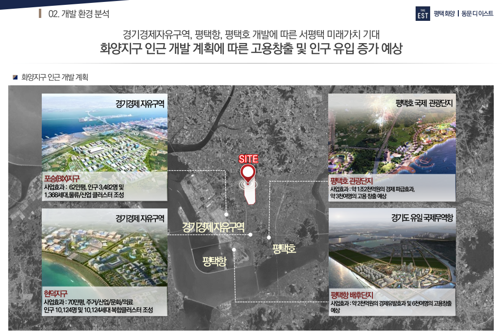 화양지구 평택 동문 디이스트 청약 정보