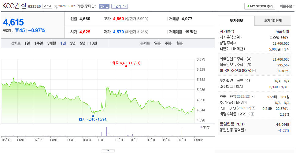 KCC건설_주가