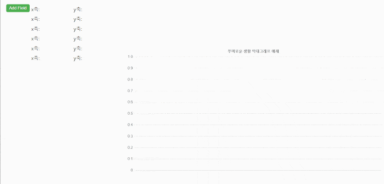 막대그래프 예제