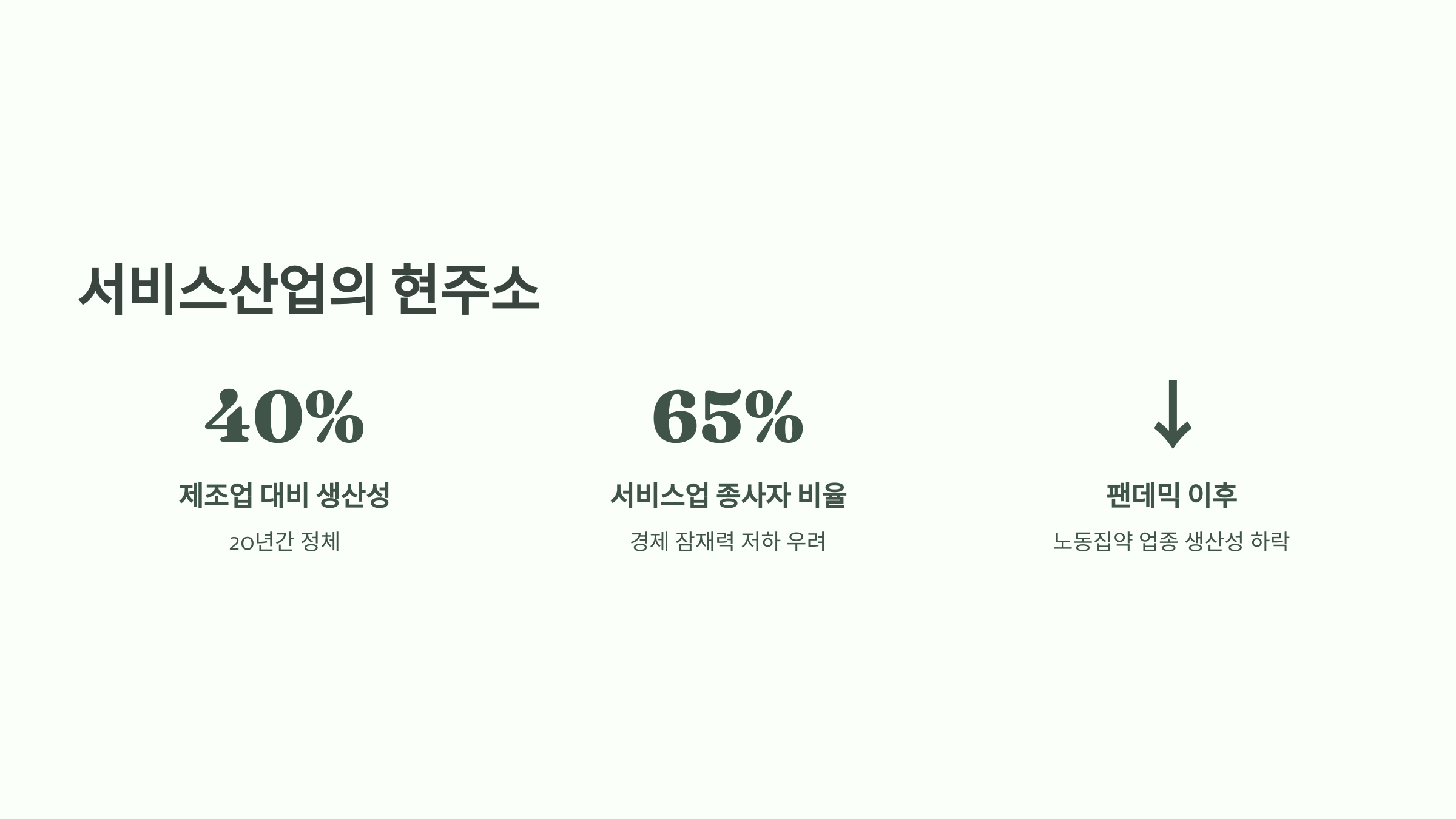 한국 서비스산업의 현주소