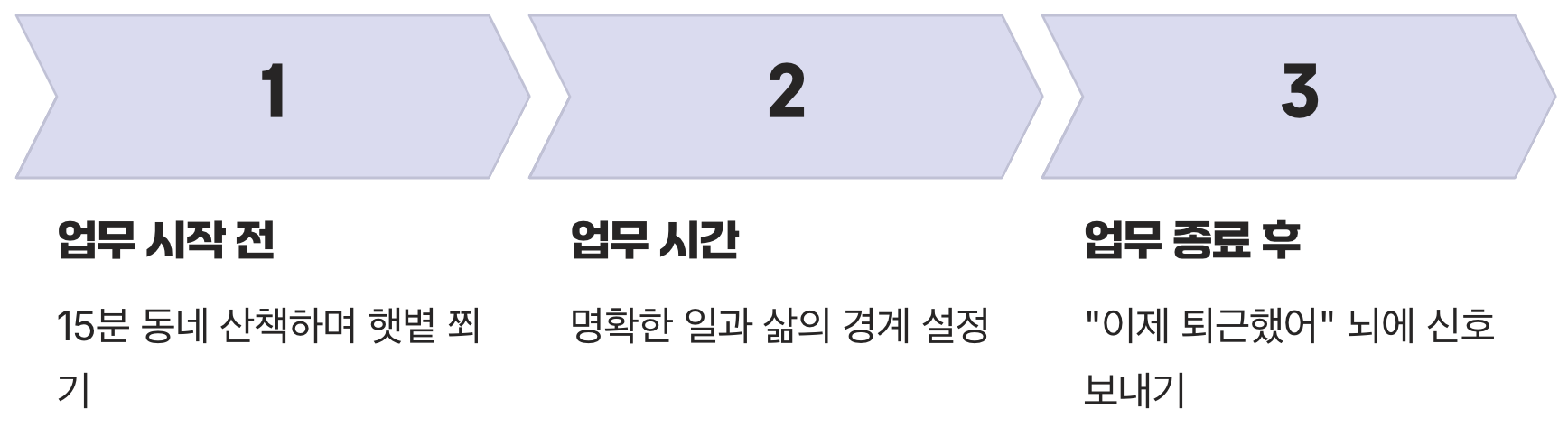 사라진 '출퇴근 시간'을 되찾으세요