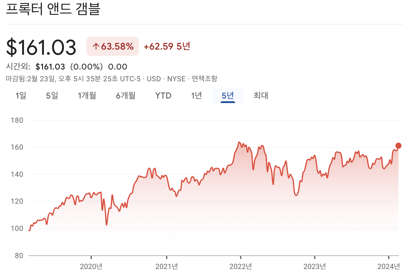 프록터앤갬블 주가 , P&G