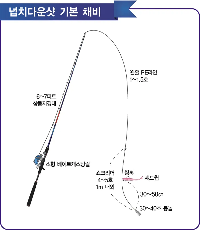 다운샷 비법 쏘가리 강변 직벽 포인트에서 바닥층 공략 요령_5