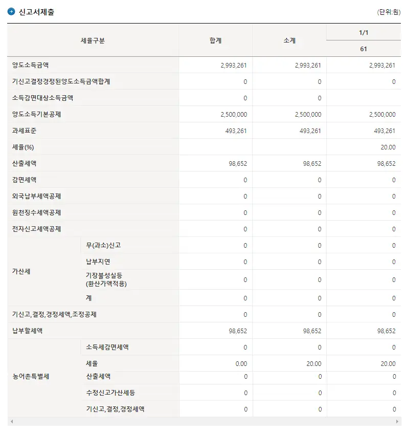 해외 주식 양도소득세 신고 계산 방법