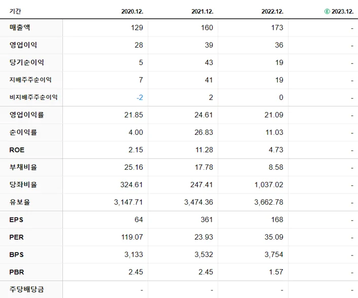 링크제니시스 재무제표
