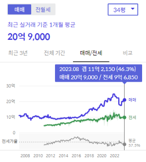 시세그래프