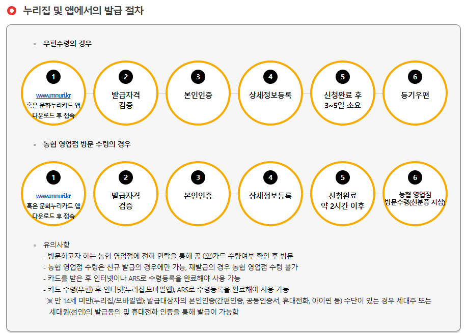 문화누리카드 사용처 잔액조회 신청기간 총정리(2025년)