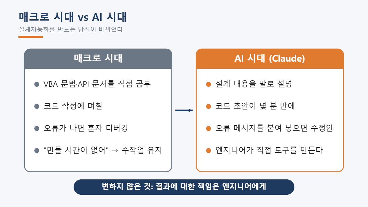 매크로 시대와 AI 시대의 설계자동화 방식 비교