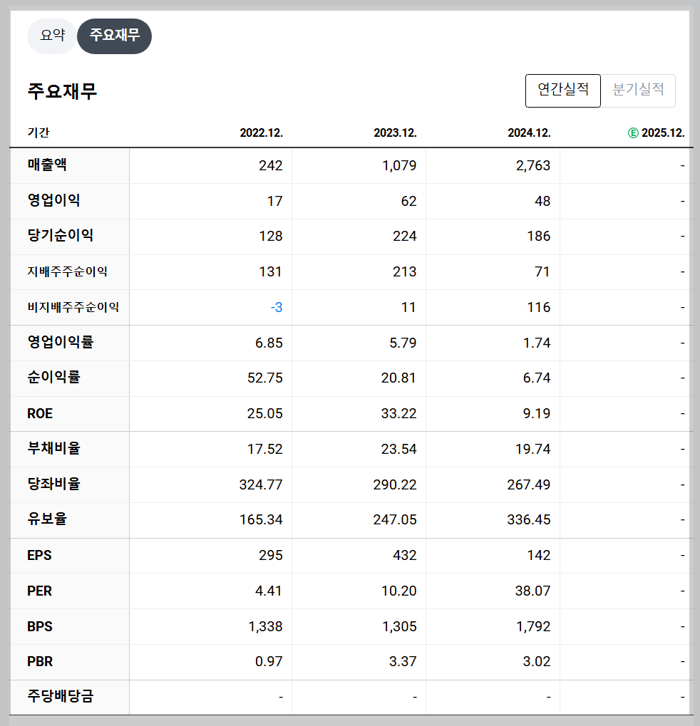 폴라리스오피스 재무 지표 실적 분석