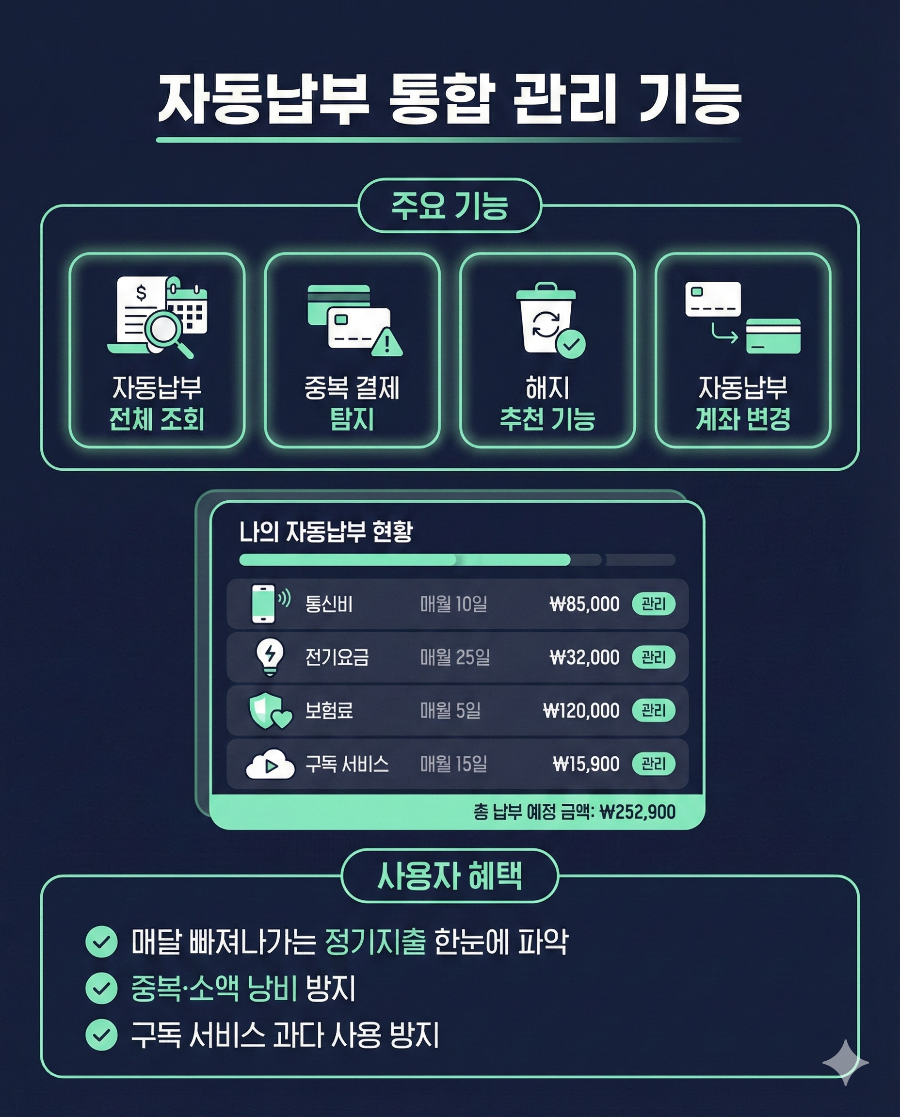 은행 앱 자동납부 통합관리 인포그래픽