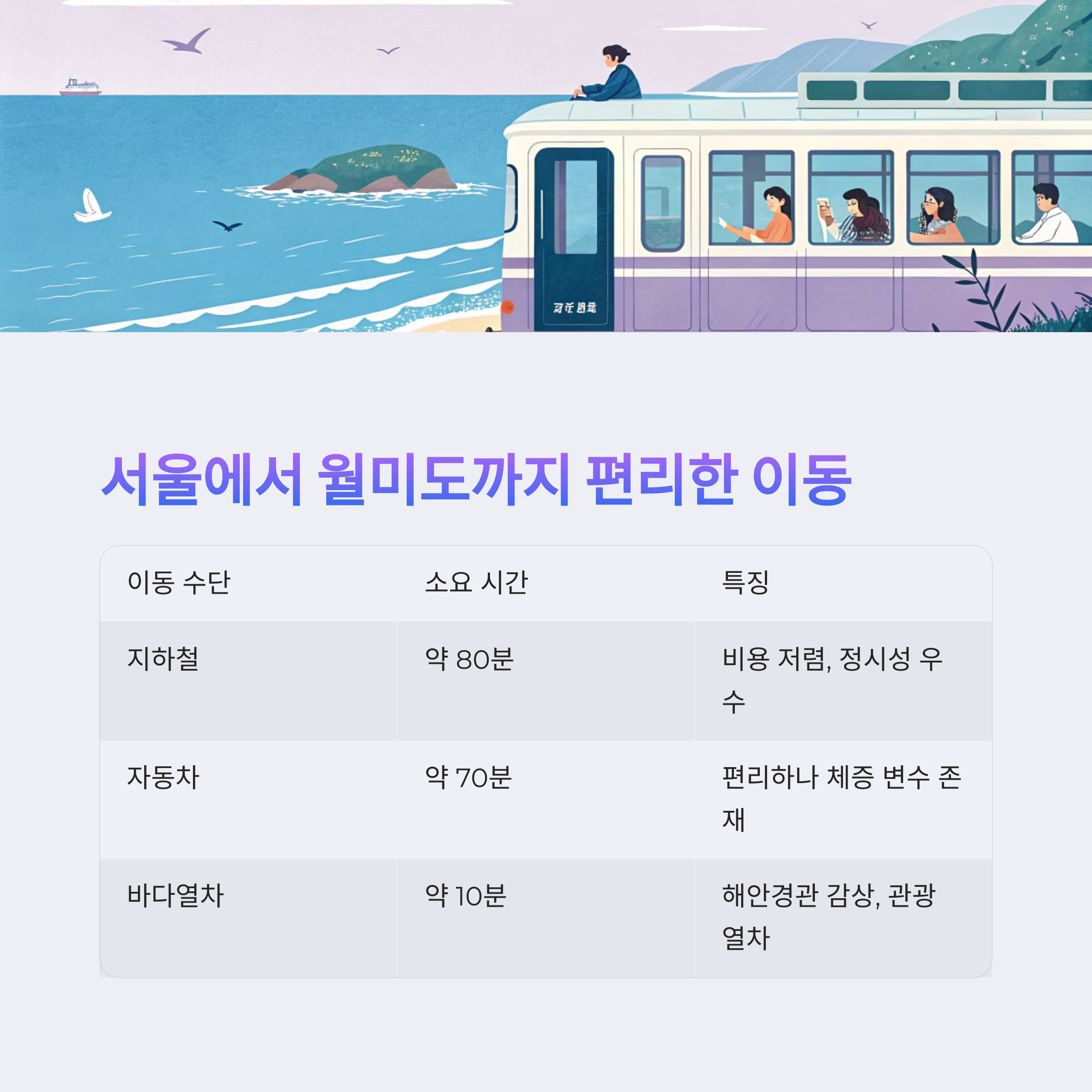 서울에서 월미도까지 편리한 이동