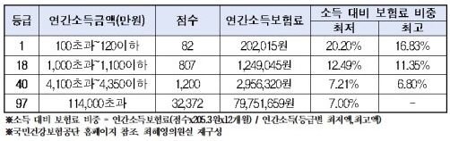 최혜영 더불어민주당 의원